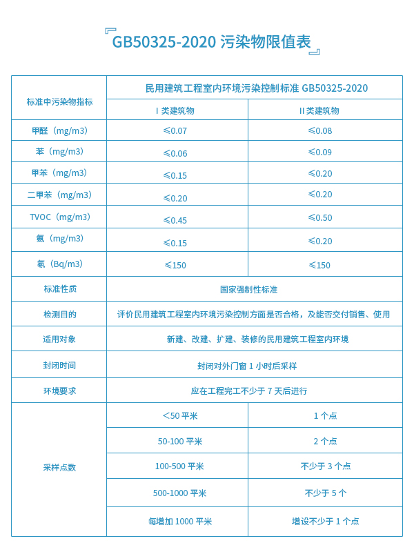 50325-2020污染物限值表.jpg